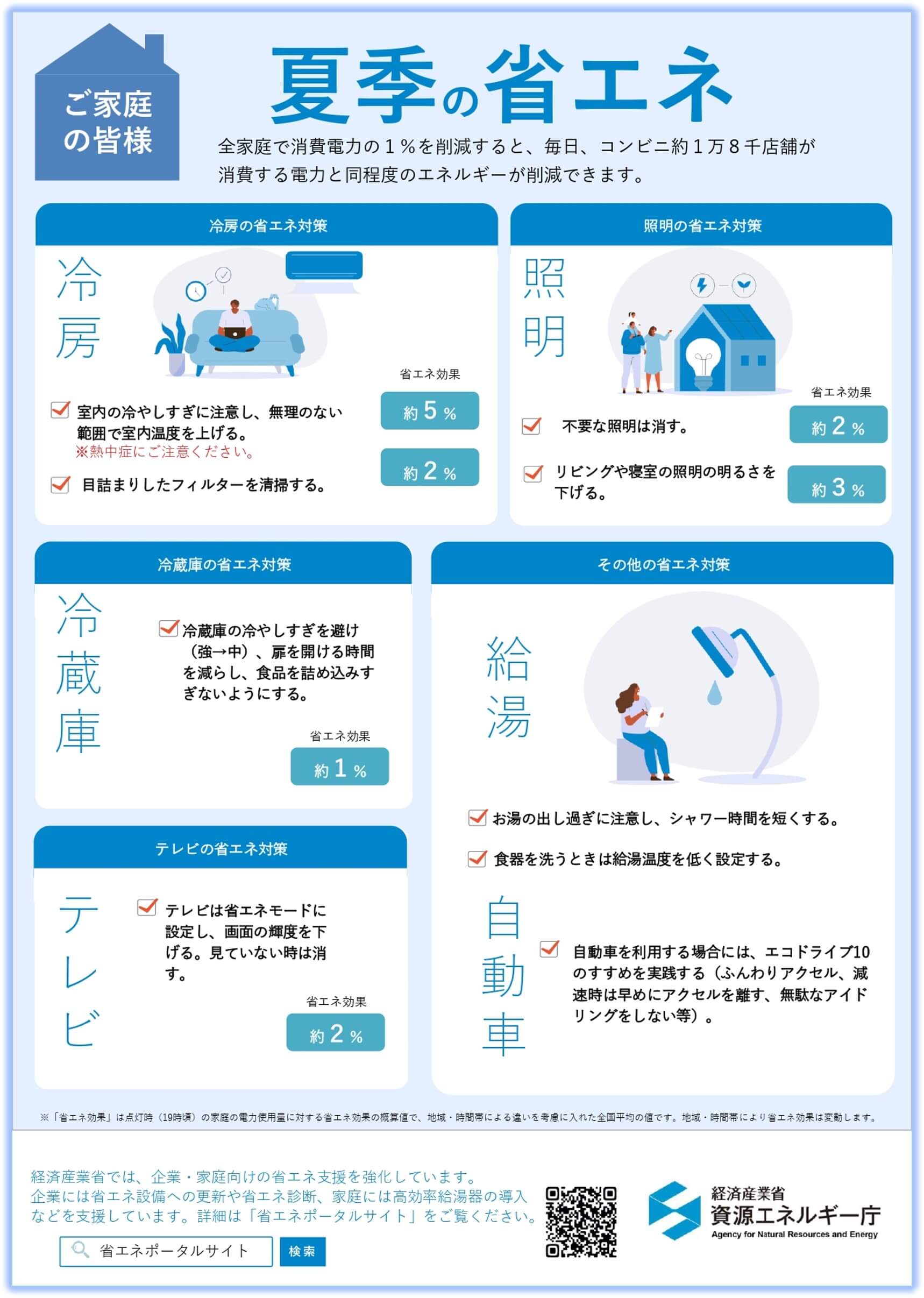 夏季の省エネ　リーフレット